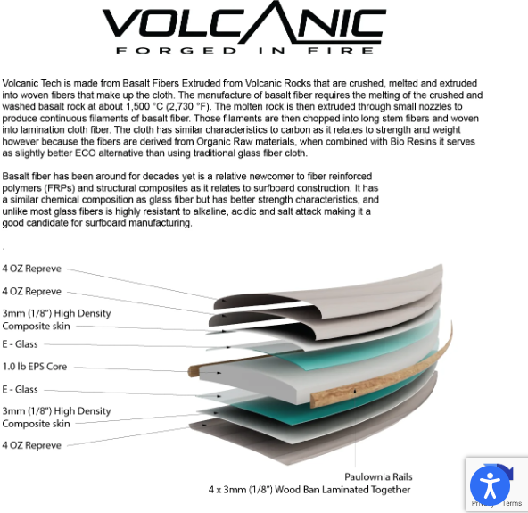 firewire-mashup-surf-house-dubai